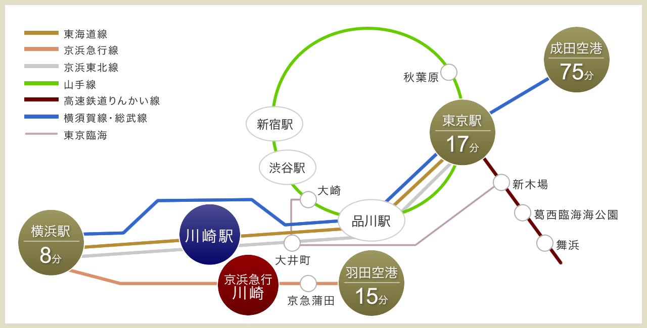 秋葉原駅から川崎駅