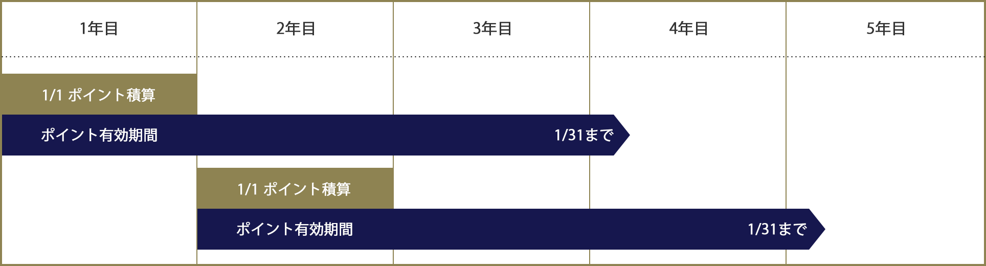 ポイントの有効期限